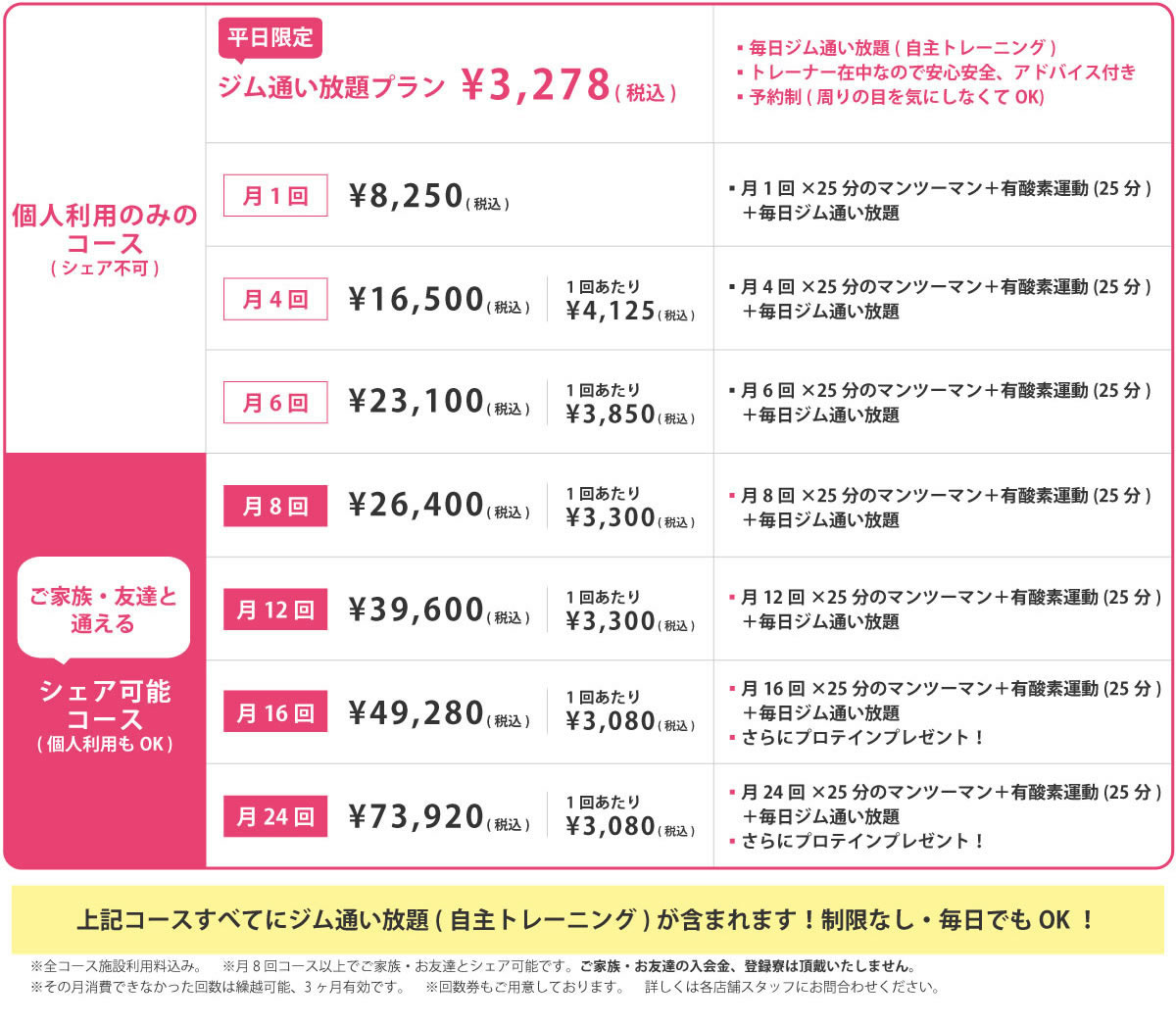 博多マルイのパーソナルトレーニング専門ジム｜ほうしゅやまジム・整体院 料金